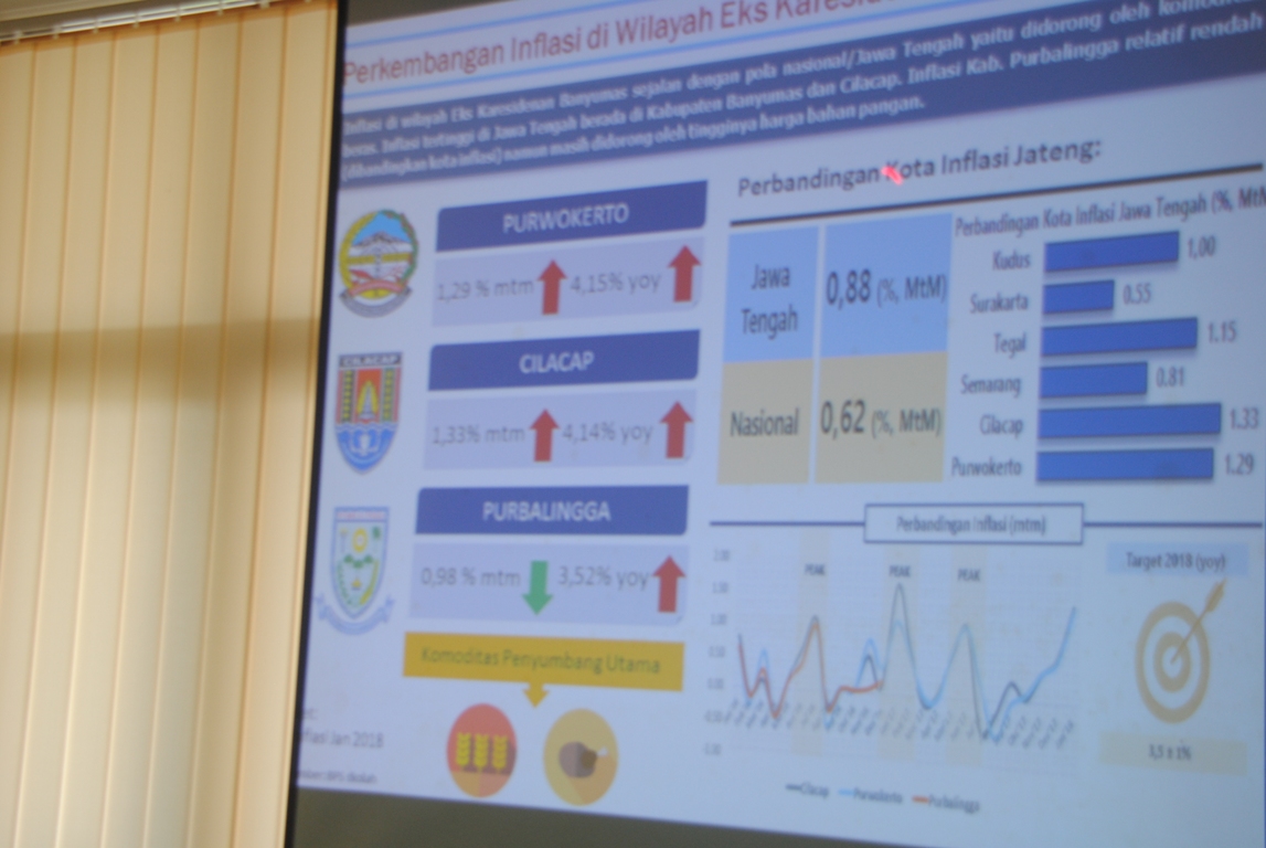 Februari, Purbalingga Alami Inflasi 0,29 persen