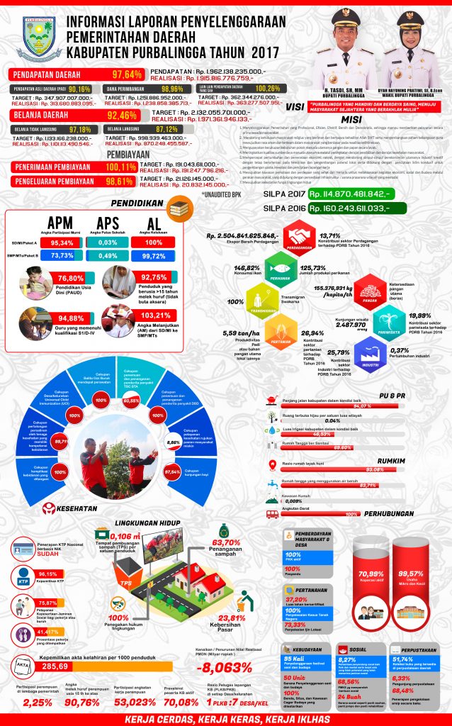 ILPPD TAHUN 2017