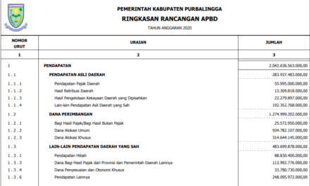 RINGKASAN RANCANGAN APBD 2020