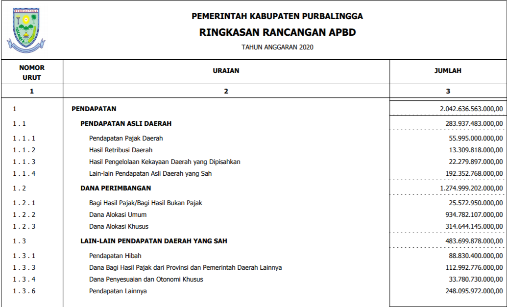 RINGKASAN RANCANGAN APBD 2020