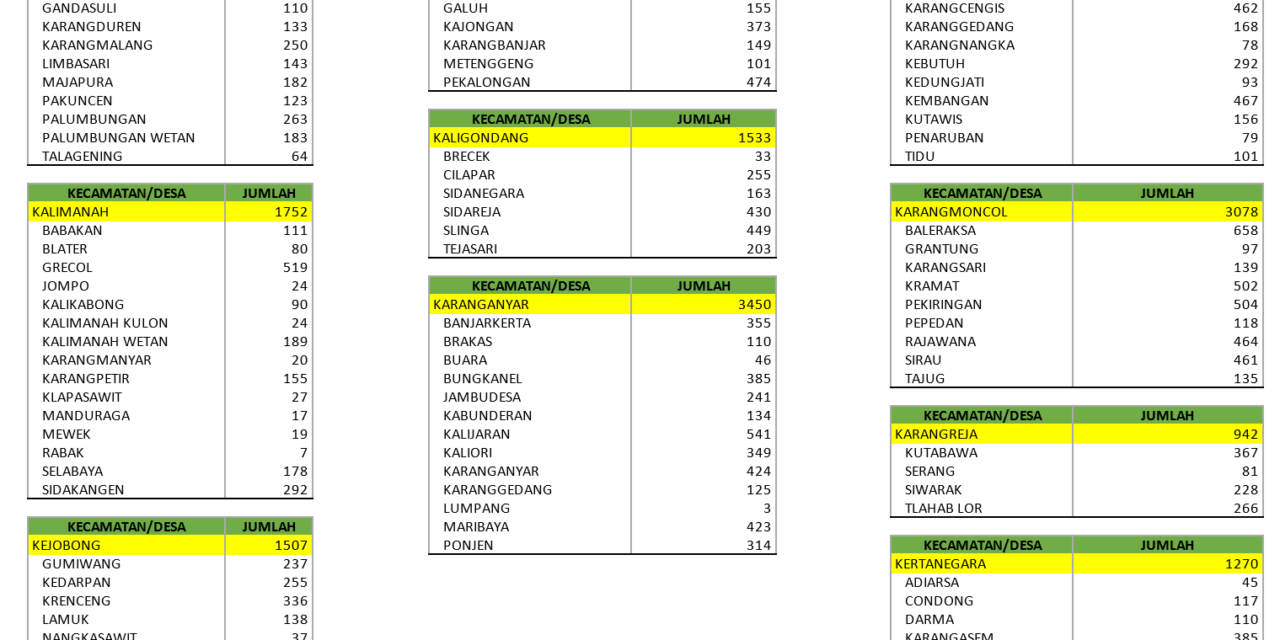 REKAP BANTUAN SOSIAL PROVINSI PER DESA