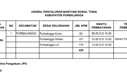 JADWAL PENYALURAN BANTUAN SOSIAL TUNAI KABUPATEN PURBALINGGA