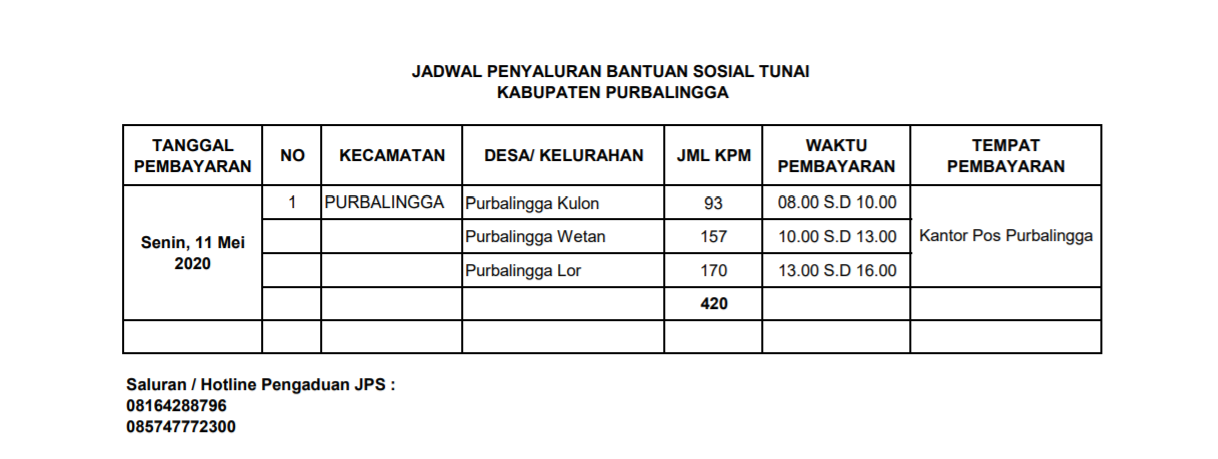 JADWAL PENYALURAN BANTUAN SOSIAL TUNAI KABUPATEN PURBALINGGA