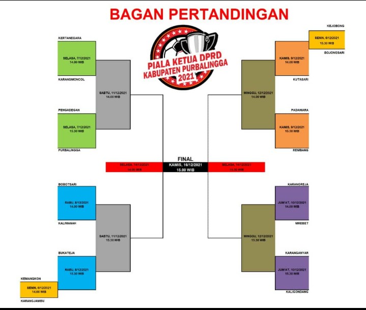 Turnamen Sepakbola Piala Ketua DPRD Purbalingga Kembali Digelar