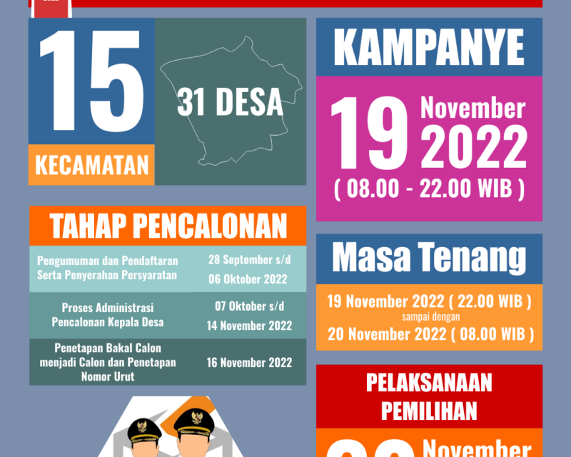 PILKADES SERENTAK KABUPATEN PURBALINGGA TAHUN 2022