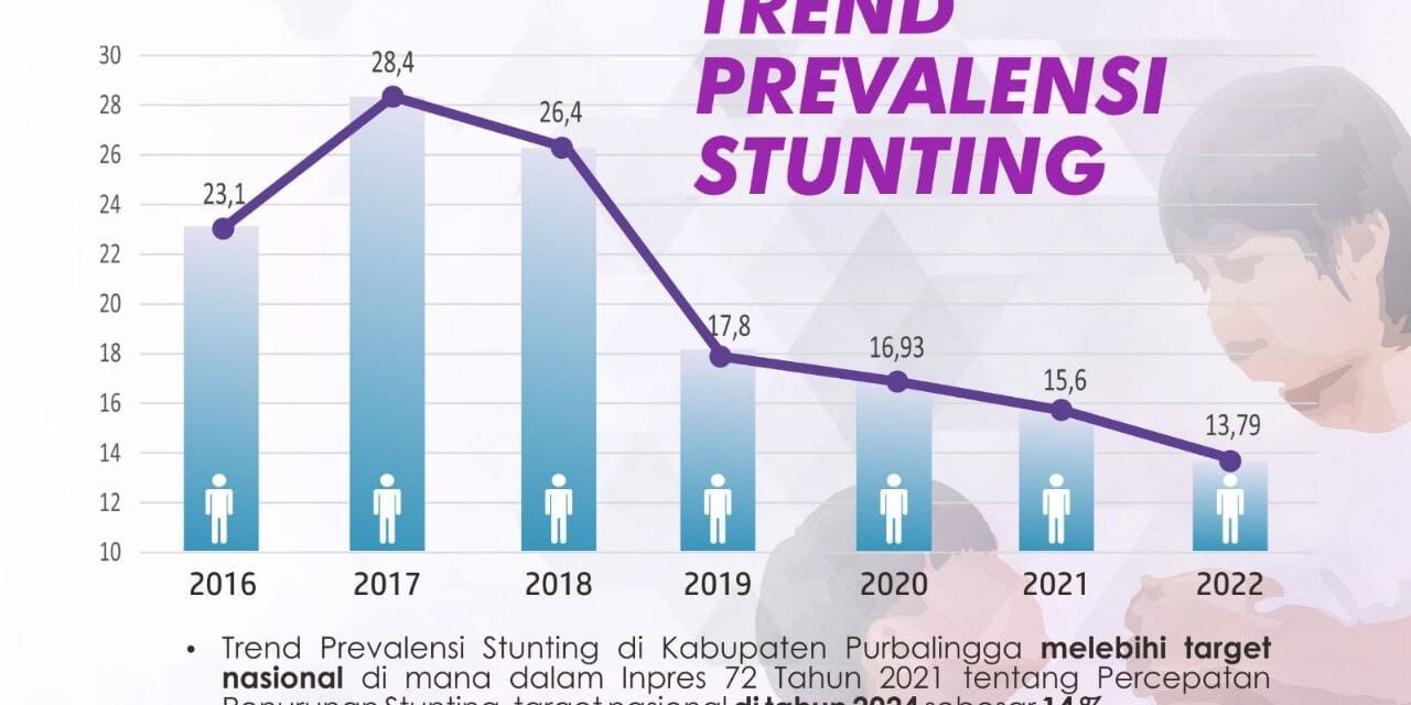 2 Tahun Tiwi-Dono : Indeks Pembangunan Manusia (IPM) Purbalingga Meningkat