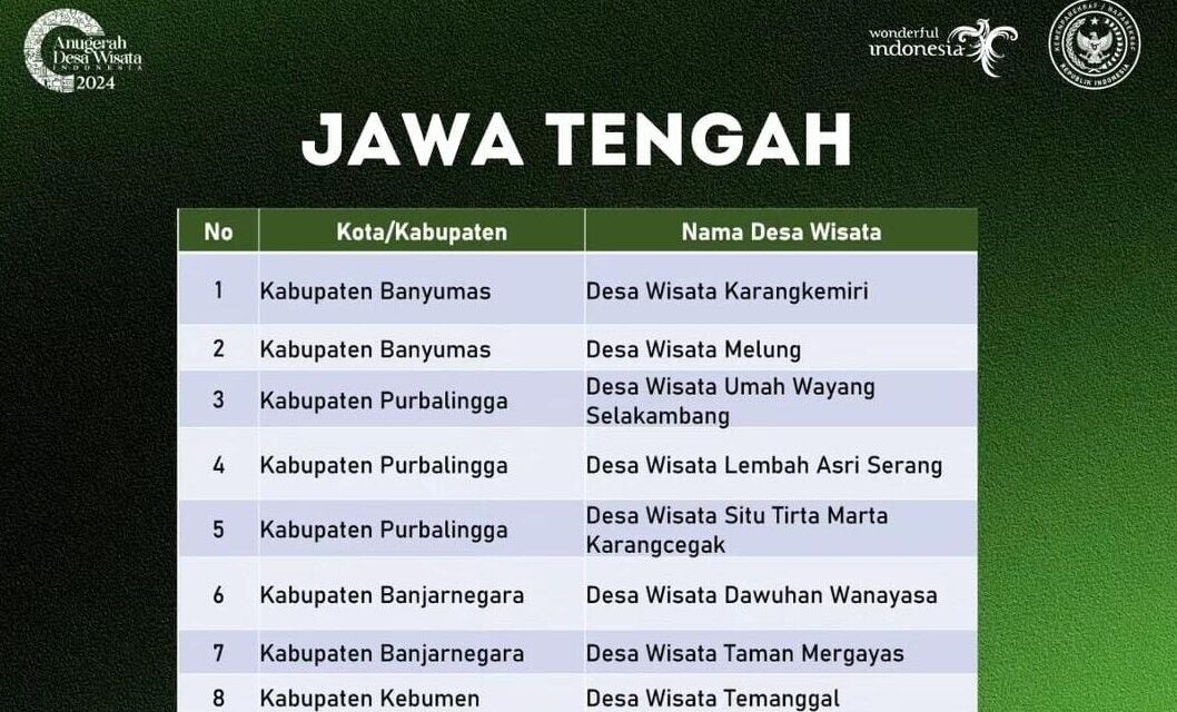 3 Desa Wisata di Purbalingga Masuk 500 Besar ADWI 2024